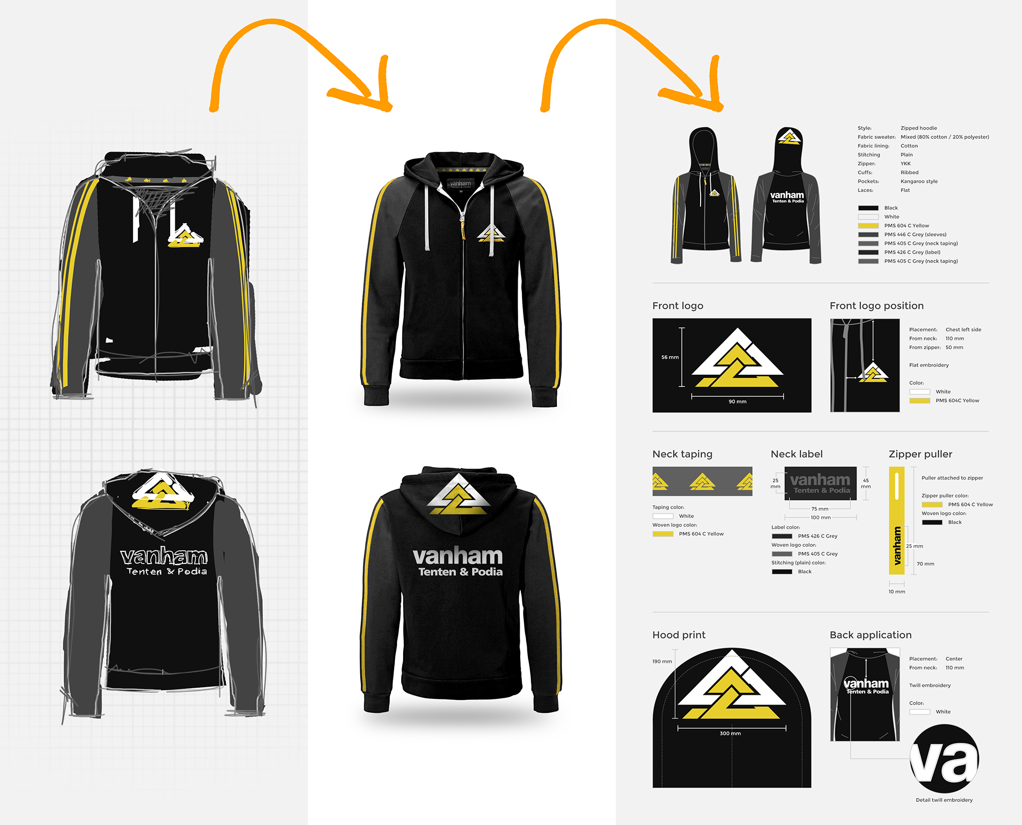 Hoe we op maat gemaakte bedrijfskleding ontwerpen brand merchandise