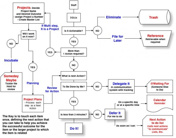 gtd_schema